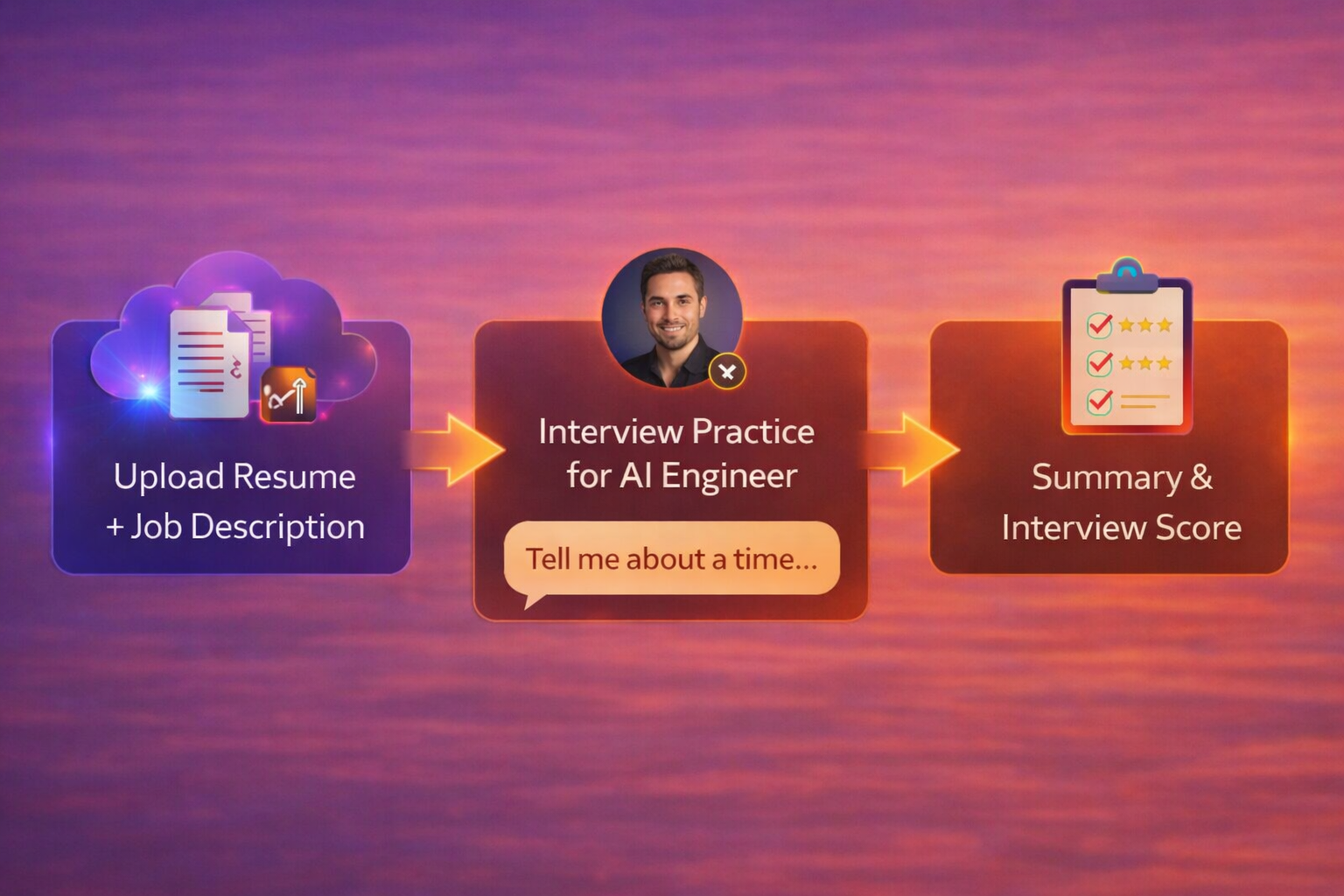 HireMe interview coaching flow